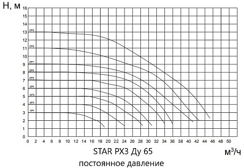 STAR-PX3_1