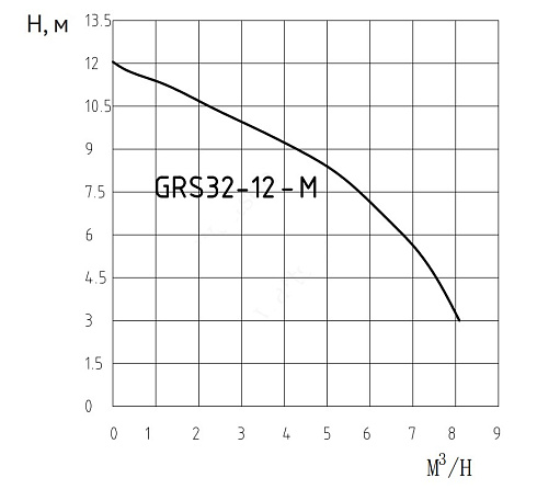 GRS32_12-М