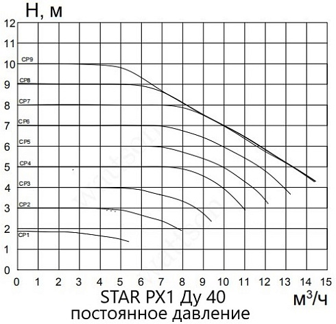 STAR-PX1_3