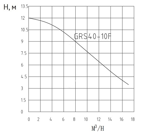 4010f