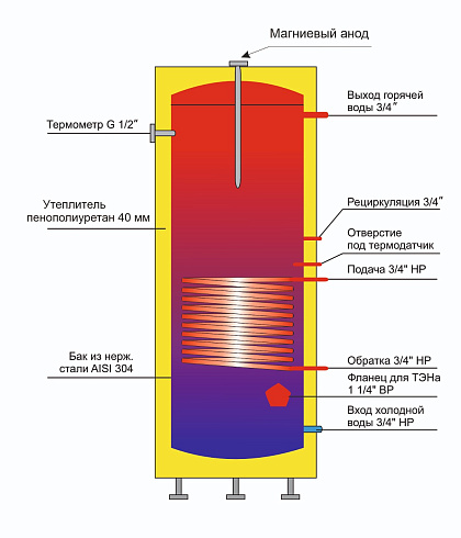 200 литров (1)