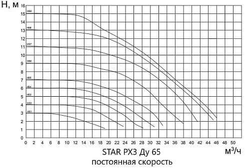 STAR-PX3_2