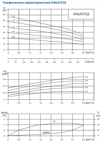 Характеристики