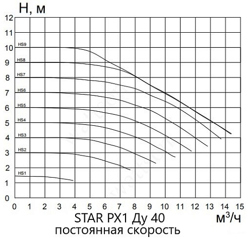 STAR-PX1_2