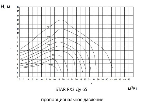 График.Пропорциональное давление