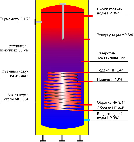 бойлер 300 цветной 13