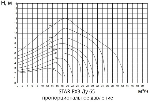 STAR-PX3_3