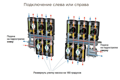 Слева и справа
