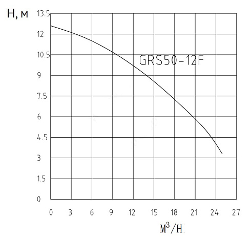 GRS50_12F